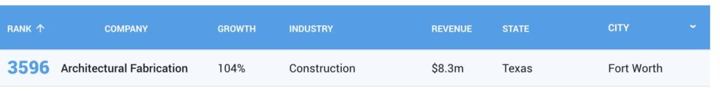 Inc 5000 - Architectural Fabrication mad the list, 3rd year in a row!